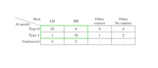 Output of the above code
