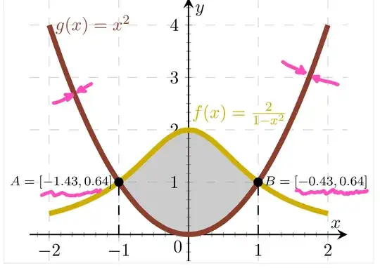 wrong graph with active fill command
