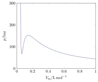 image showing the result of above code