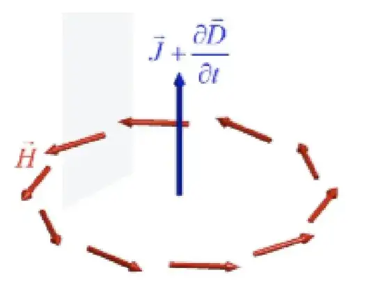 Source of replication