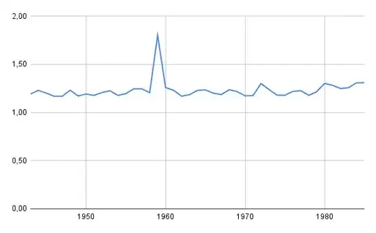 Second part of the graph