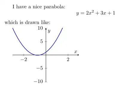 parabola