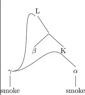 non-tree proof of concept