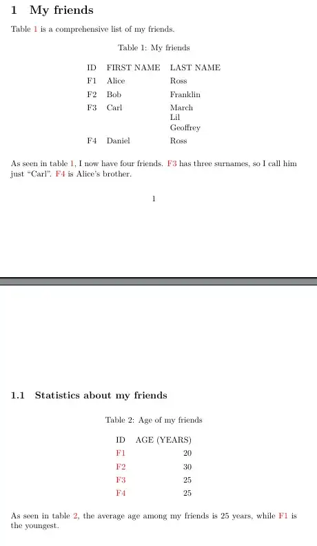 id are referenced properly