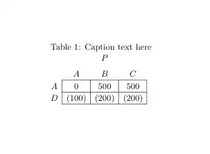 Output of the above code