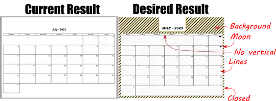 Current and desired result