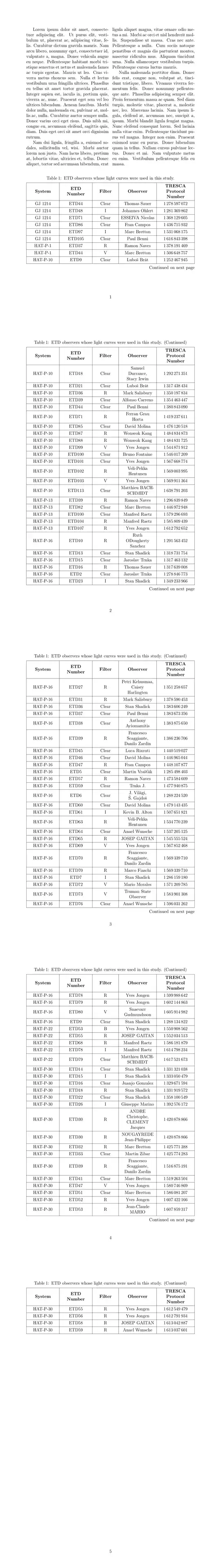 All 5 pages of the test document stacked vertically together in one image (200 dpi resolution).