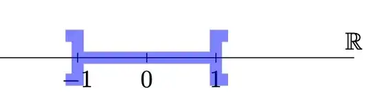 Line with brackets