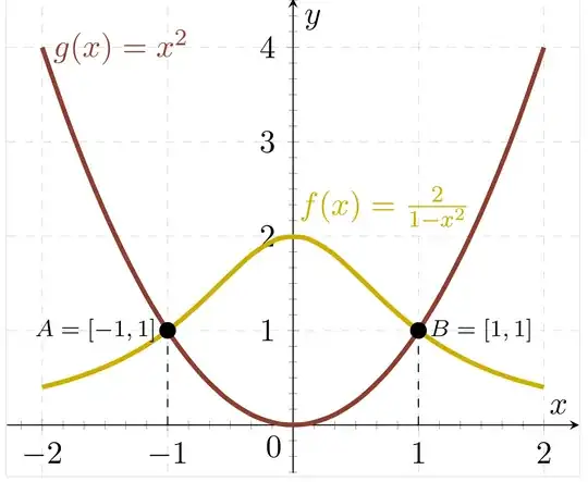 correct graph without fill command