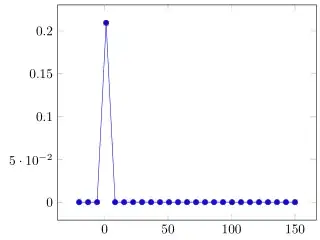 image showing the result of above code