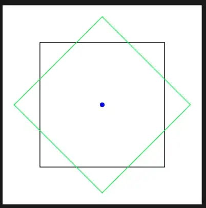 Rotated squares