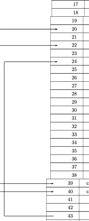 uneven row widths (When compiling with newer version of texlive on local pc)
