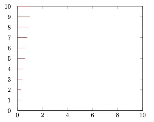 Empty graph with varying y tick lengths