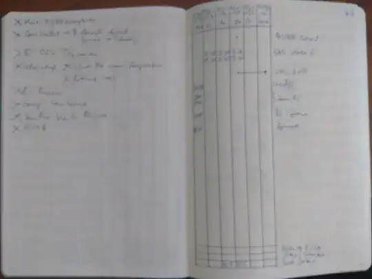 Example page of bullet journal