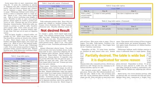 Desired Table Explanation