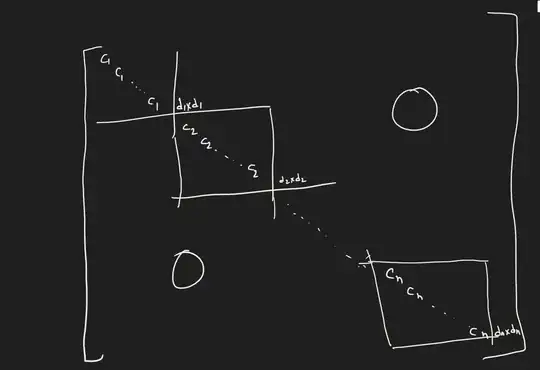 Block diagonal matrix