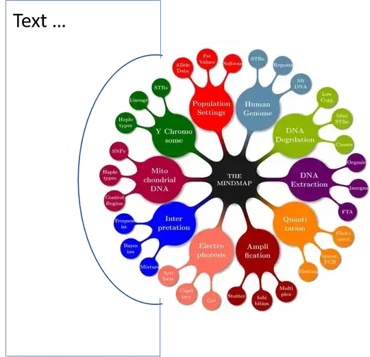 mindmap needs a node around it