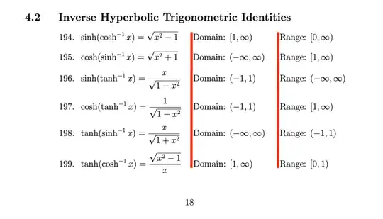 I added different values of hspace to manually align them