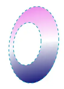 Truncated cone rotated