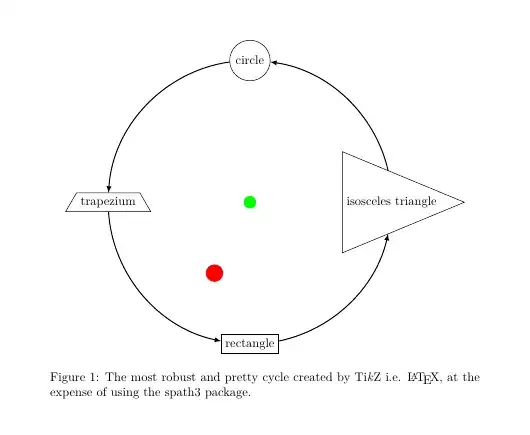 Nodes with arrows between them
