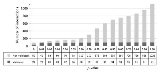Bar graph with matching width table under