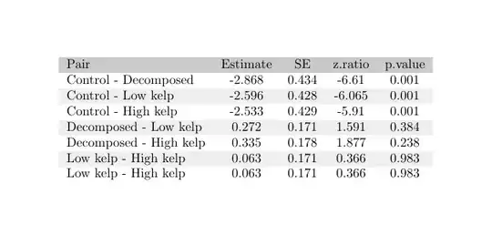 Output of the above code