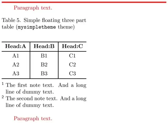 A floating table using a talltblr environment and mysimpletheme theme