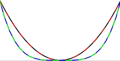 Picture showing 4 curves