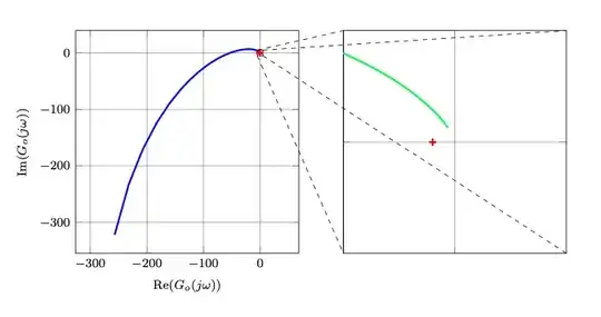 Graph with high zoom