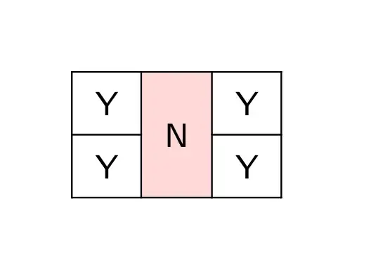 Output of the above code