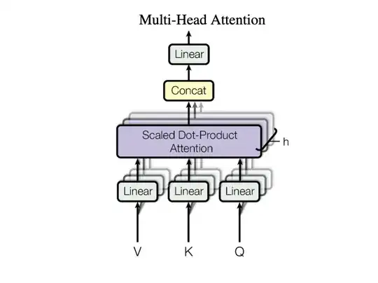 Figure 2 from Attention Is All You Need