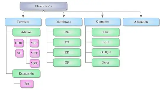pretty product; filthy code