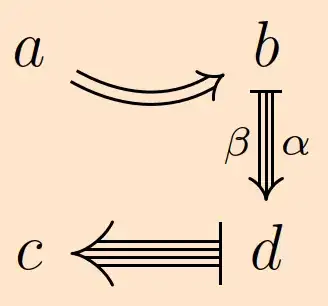 tikzcd tikz-nfold screenshot