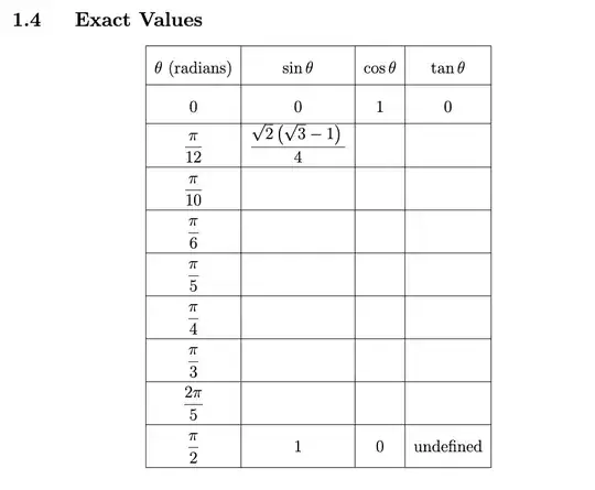 ONLY LOOK AT \sin\left(\dfrac{\pi}{12}\right)