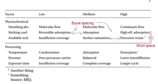 desired table with annonations