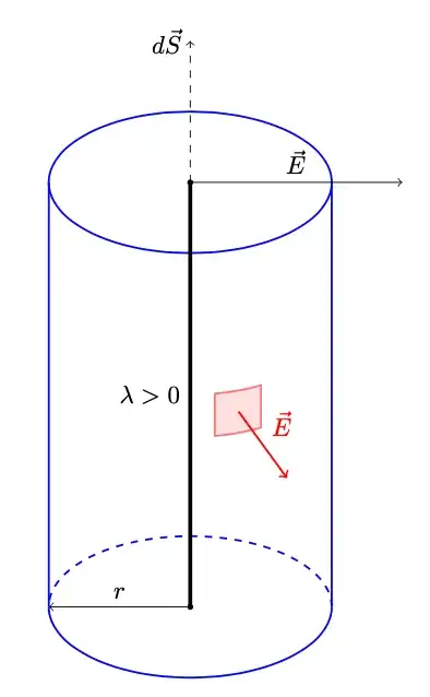Cylinder with small surface area