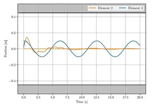 This is the plot I want to copy