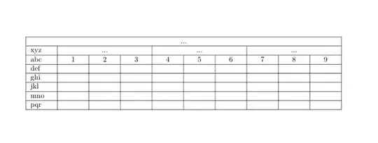 Output of the above code