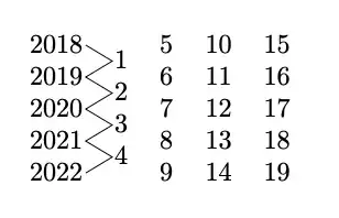 Table with lines connecting cells