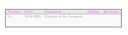 Output of the above code