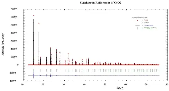 XRDCeO2
