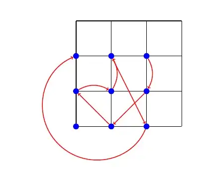 Nodes joined by curved arrows