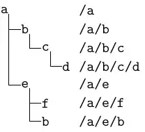 example tree