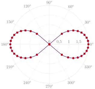 image showing the result of above code
