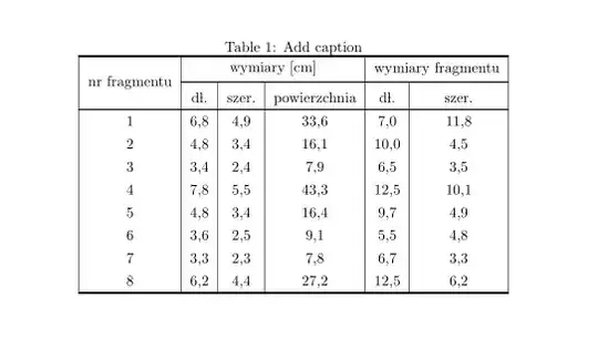 Output of the above code