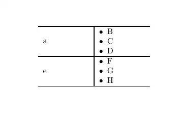 Output of the above code