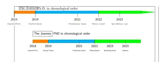 chronosys result (above); chronos below; outer lines indicate page layout
