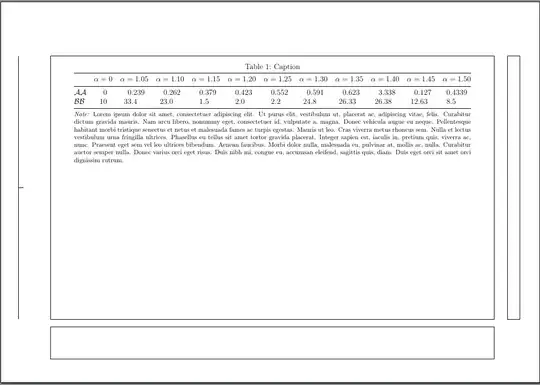 using landscape table
