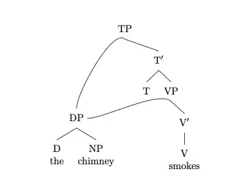 output of third code