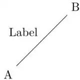 The output does not have a double line.